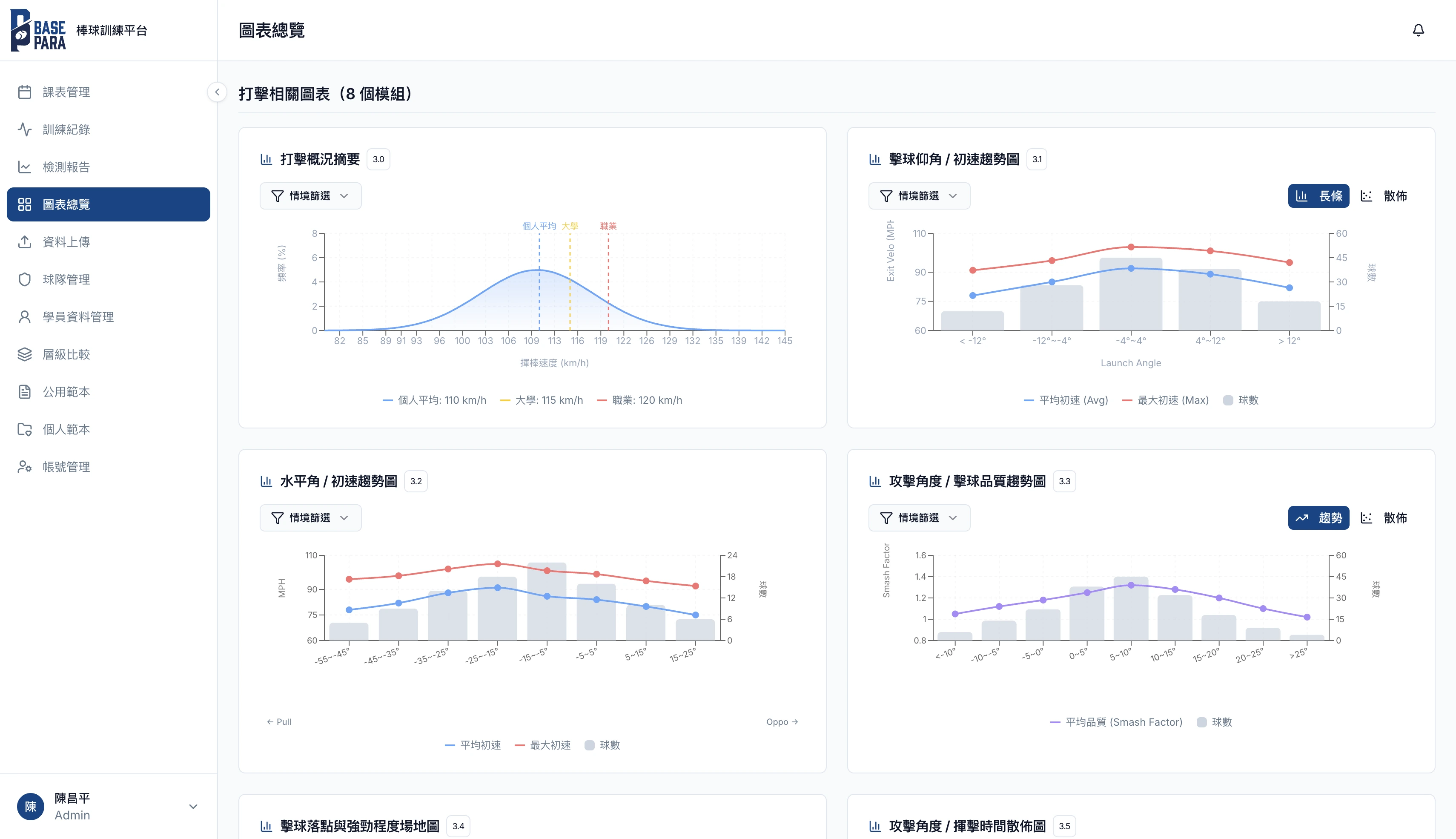 Basepara 圖表總覽介面