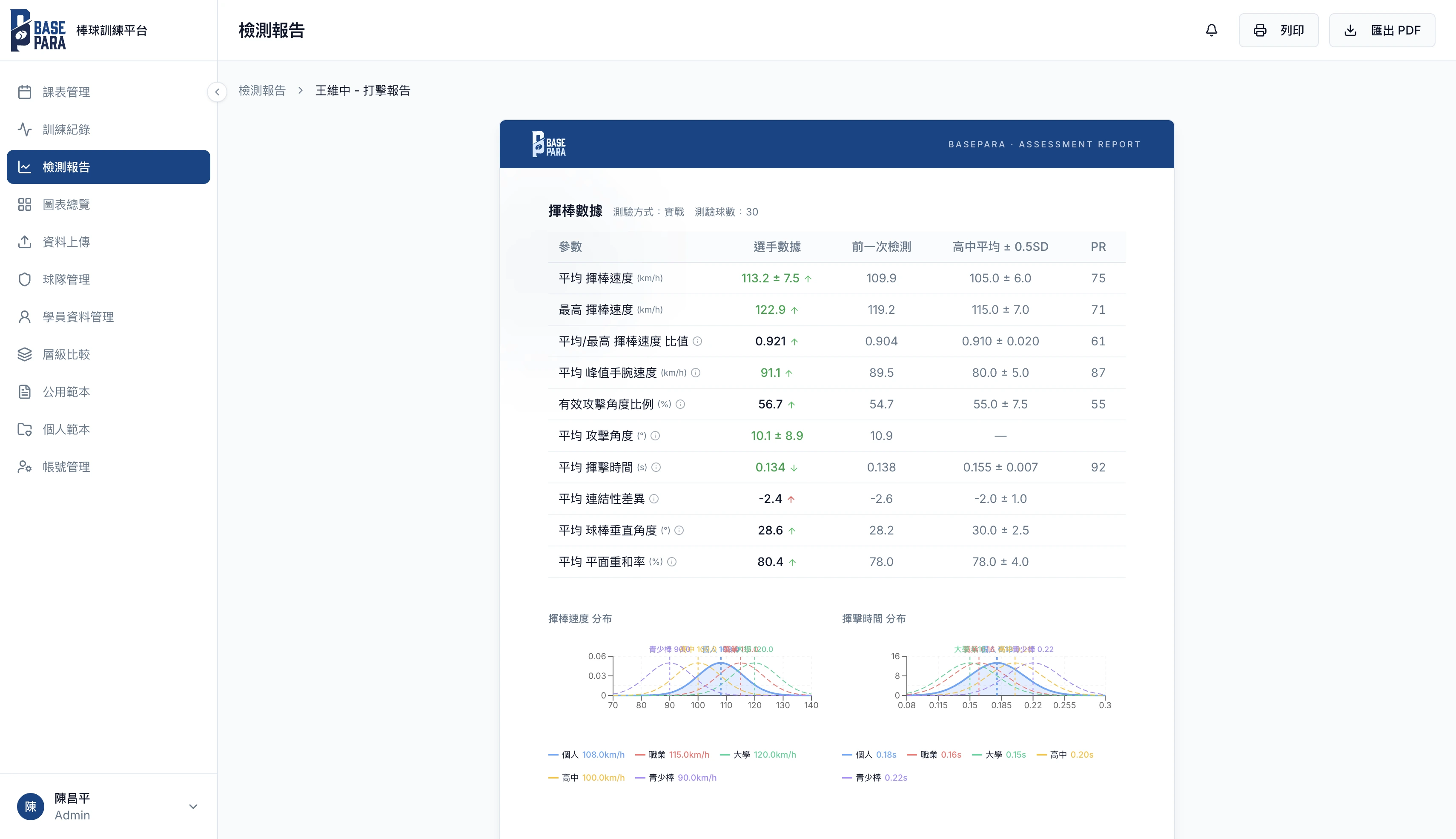 Basepara 課表管理介面