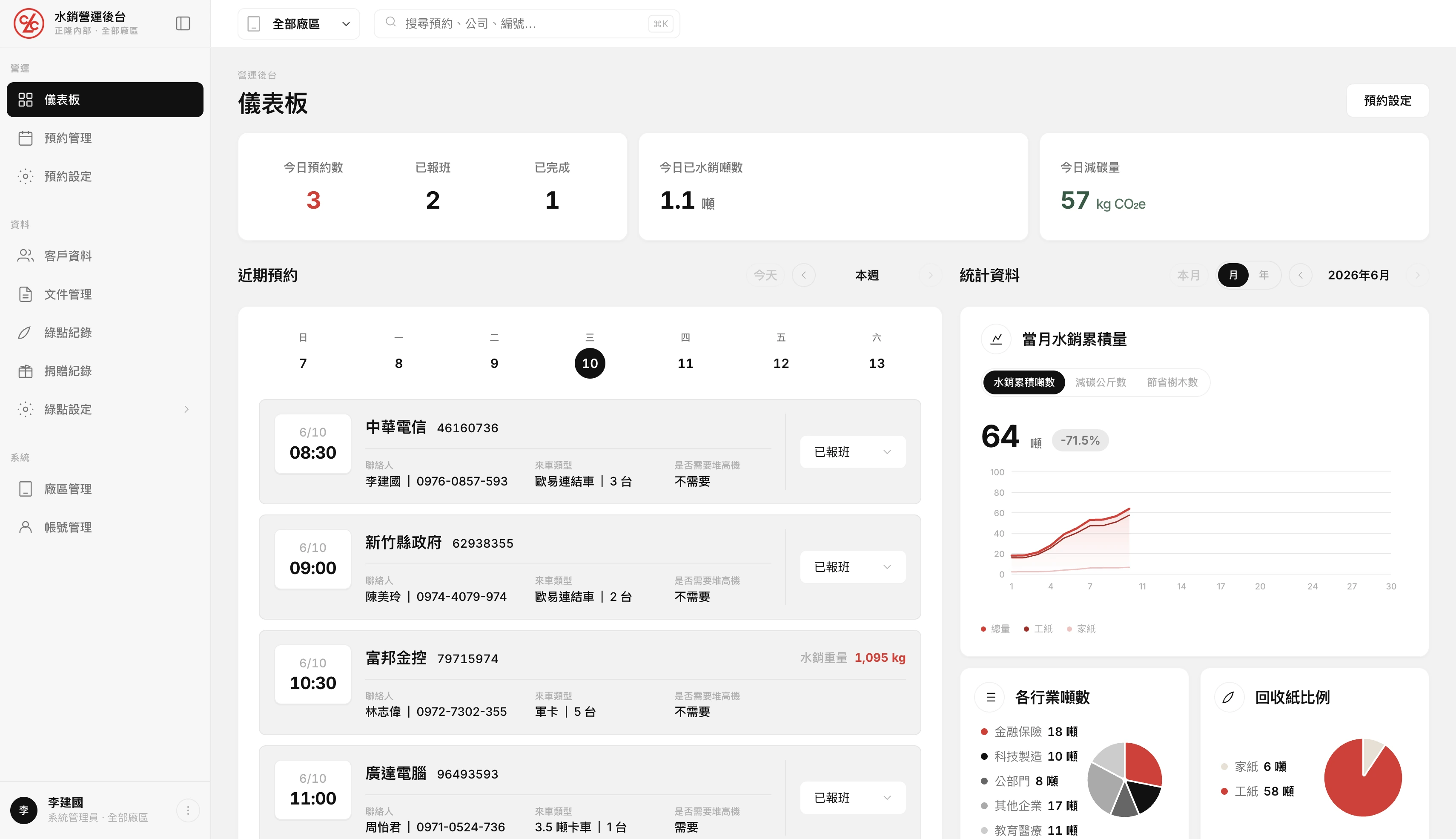 正隆紙業水銷服務預約系統介面 5